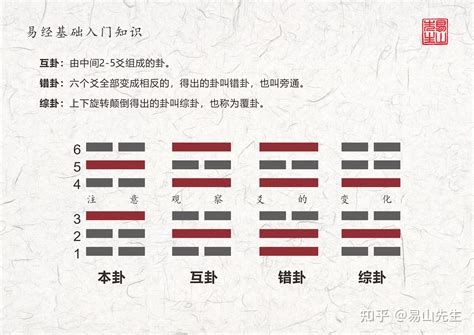 震卦感情|周易第51卦